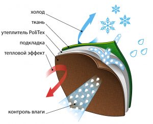 polytex-sheme
